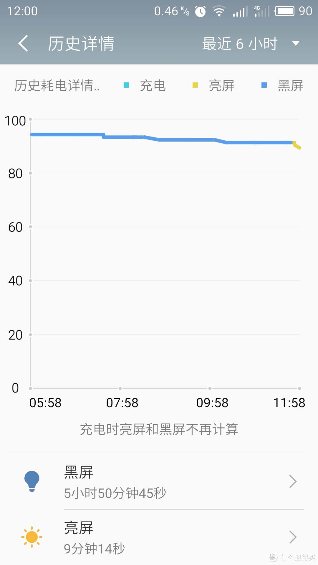 拥抱大众之作 — MEIZU 魅族 PRO6S 轻体验