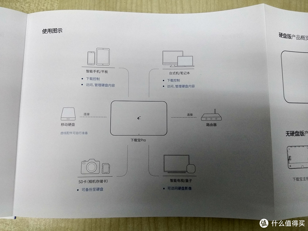 众筹的等待，迅雷下载宝 硬盘版