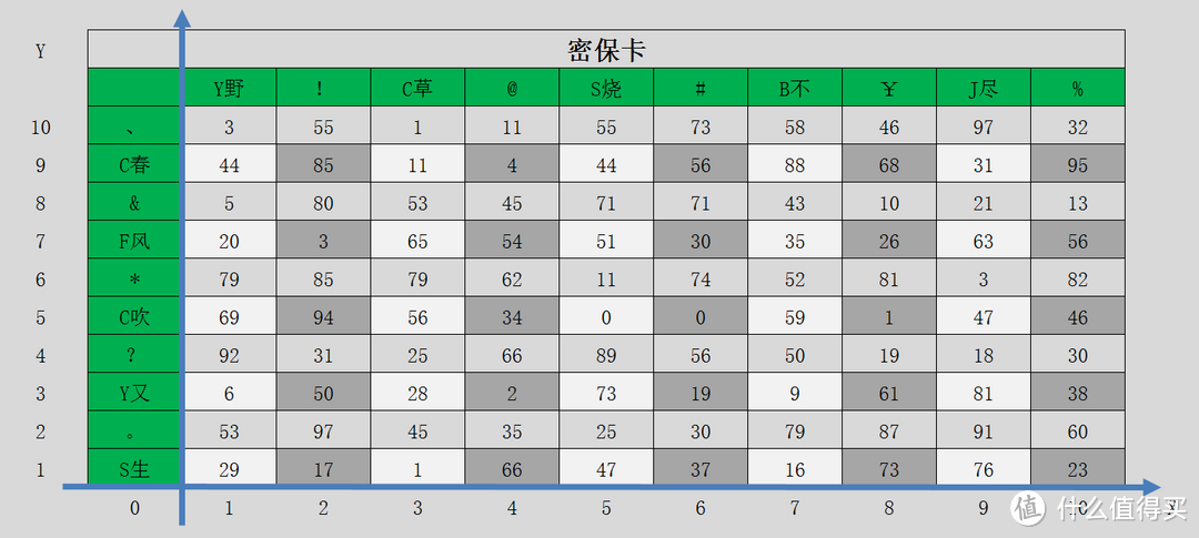 抛砖引玉：分享我的密码设置经验