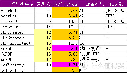 虚拟打印机大比拼