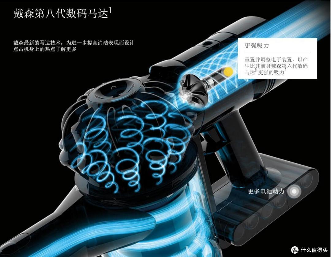 Dyson V8 Absolute Stick Vacuum 吸尘器 开箱