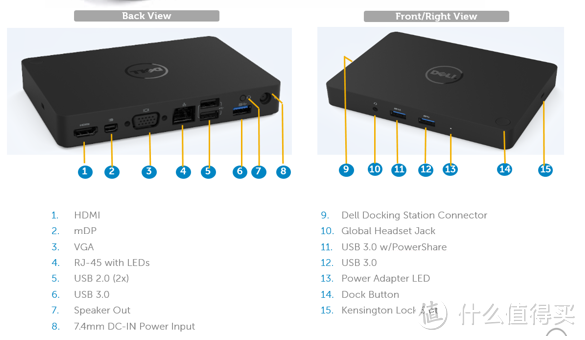 意想不到的惊喜，USB-C 扩展利器——DELL 戴尔 WD15 扩展坞使用感受