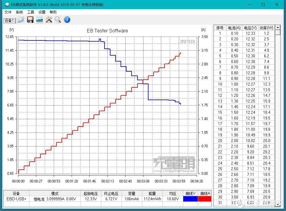 #本站首晒#一个移动电源走天下——CHOETECH 7合1快充移动电源 开箱评测