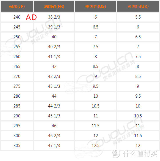 阿迪达斯 尺码表 第一行JP对应CM
