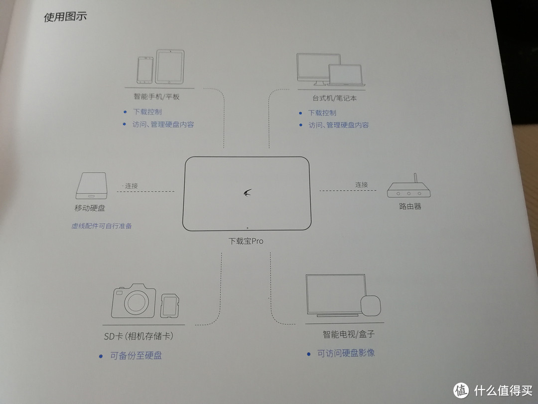 迅雷 下载宝Pro 开箱+装机试用