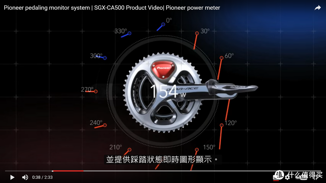 Pioneer 先锋 功率计 入手分享