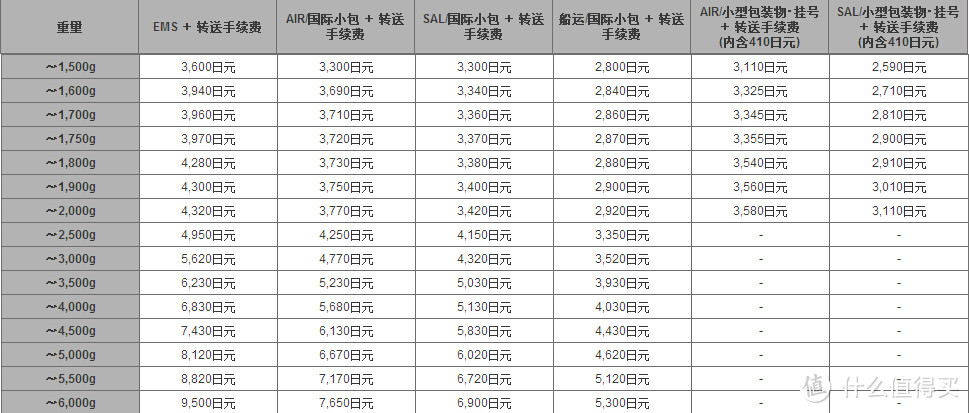 懒人的海淘游戏——贝窝一键海淘众测体验