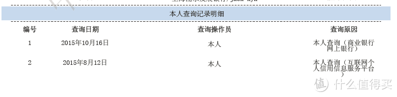 看清你的“经济身份证”——图文详解如何查询及解读个人信用报告