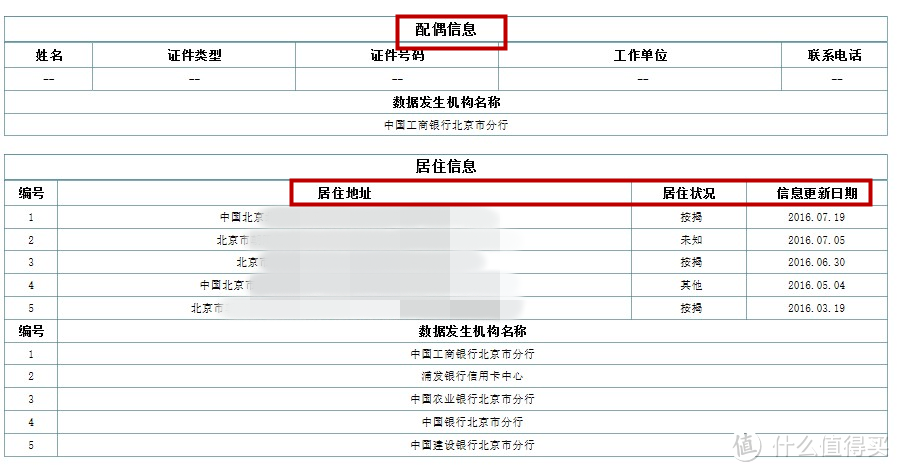 看清你的“经济身份证”——图文详解如何查询及解读个人信用报告