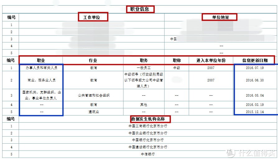 看清你的“经济身份证”——图文详解如何查询及解读个人信用报告