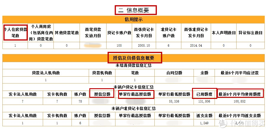 看清你的“经济身份证”——图文详解如何查询及解读个人信用报告