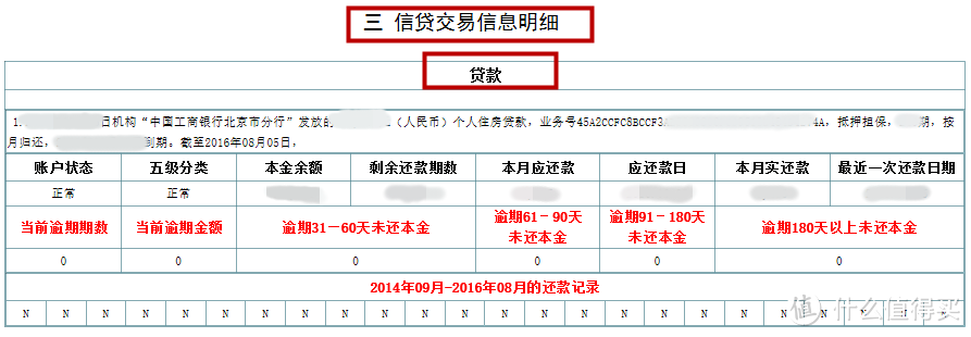 看清你的“经济身份证”——图文详解如何查询及解读个人信用报告