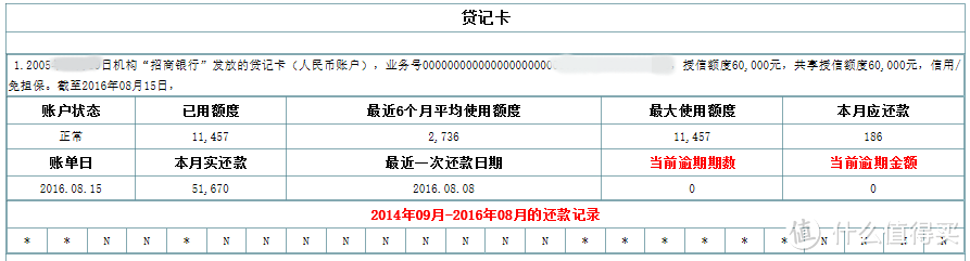 看清你的“经济身份证”——图文详解如何查询及解读个人信用报告