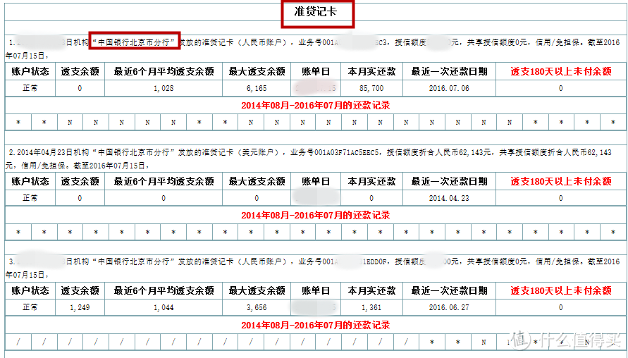 看清你的“经济身份证”——图文详解如何查询及解读个人信用报告