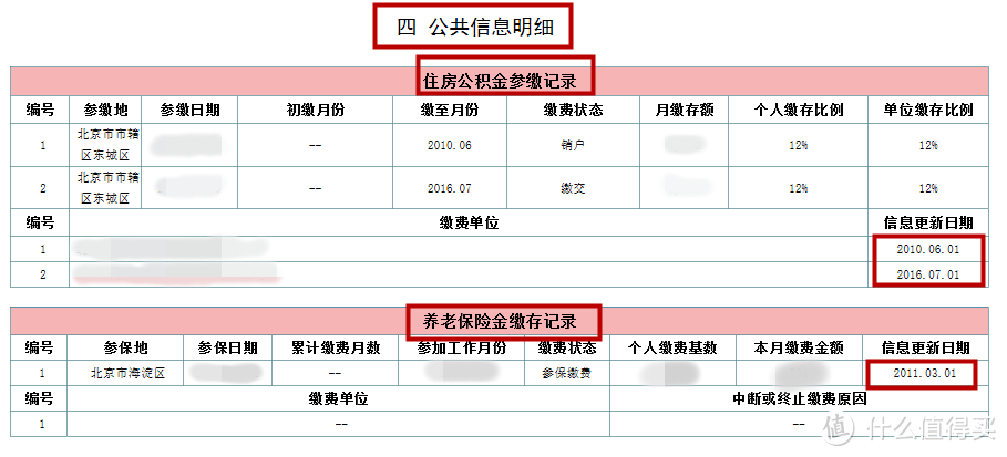 看清你的“经济身份证”——图文详解如何查询及解读个人信用报告