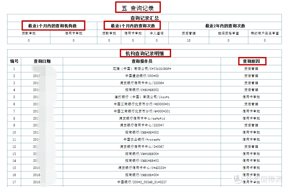 看清你的“经济身份证”——图文详解如何查询及解读个人信用报告