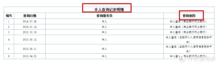 看清你的“经济身份证”——图文详解如何查询及解读个人信用报告