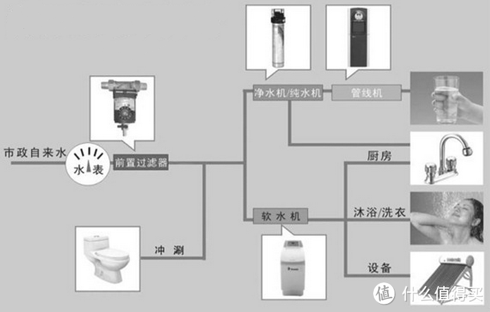 #原创新人# 小空间内的水质优化改造