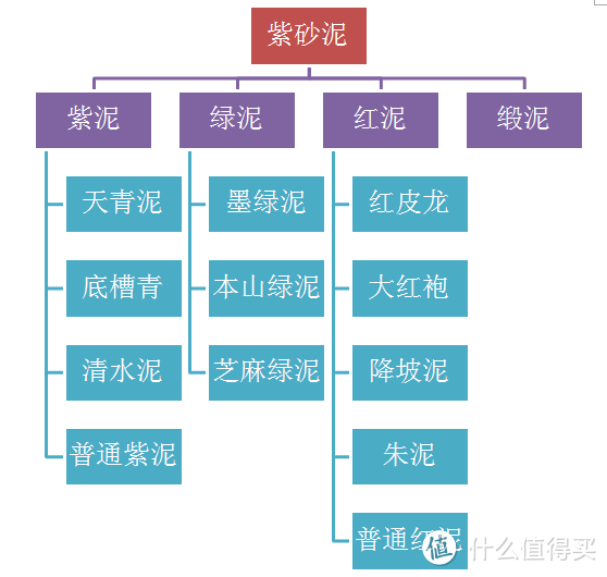 一把紫砂壶的成本到底是多少钱？