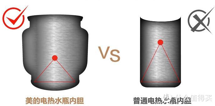 支持45°保温，为宝宝冲奶粉准备,——Midea 美的 PF701-50T电热水瓶 体验小记