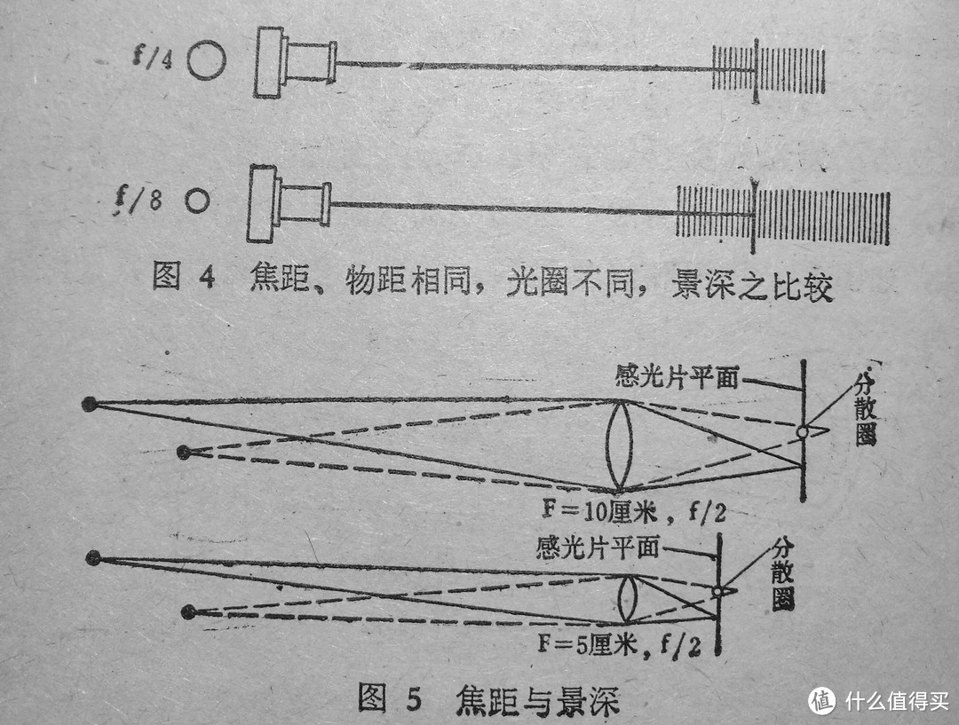 蓝色妖机的双眼 — HUAWEI 华为 荣耀8 光场相机 探索