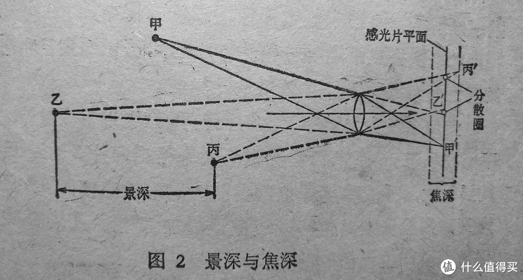 蓝色妖机的双眼 — HUAWEI 华为 荣耀8 光场相机 探索