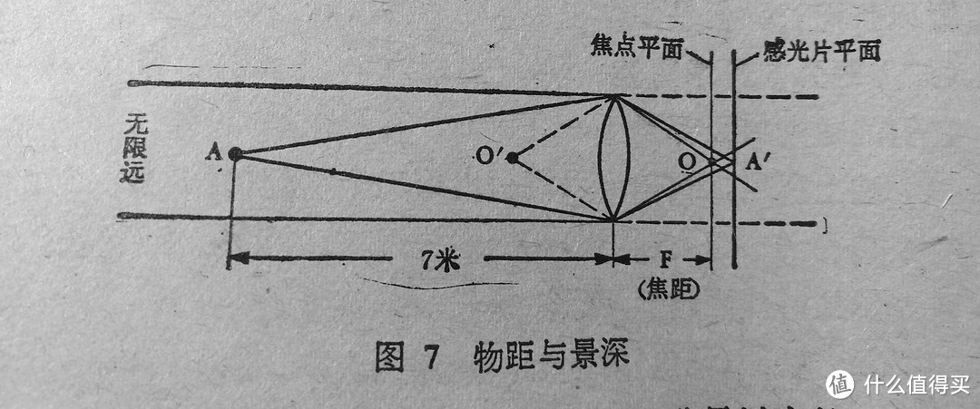 蓝色妖机的双眼 — HUAWEI 华为 荣耀8 光场相机 探索