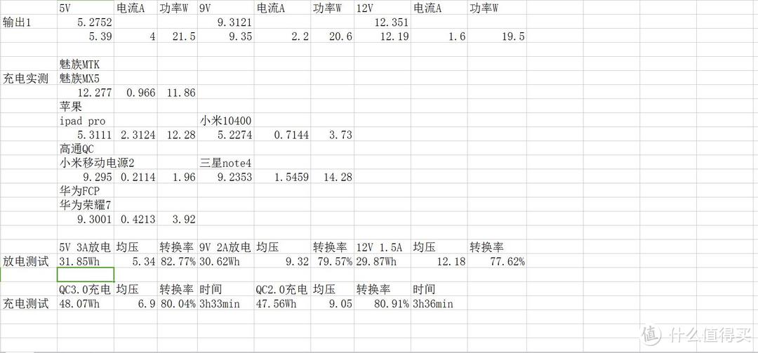 #本站首晒#一个移动电源走天下——CHOETECH 7合1快充移动电源 开箱评测