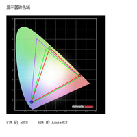 Datacolor 德塔 Spyder4 Elite 屏幕校色仪使用总结(校色|色域|背光|色调)