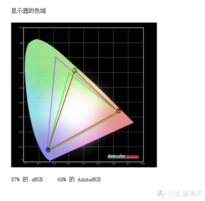 diao丝显示器瞬间变高富帅的利器——Datacolor Spyder4 Elite 红蜘蛛4 校色仪