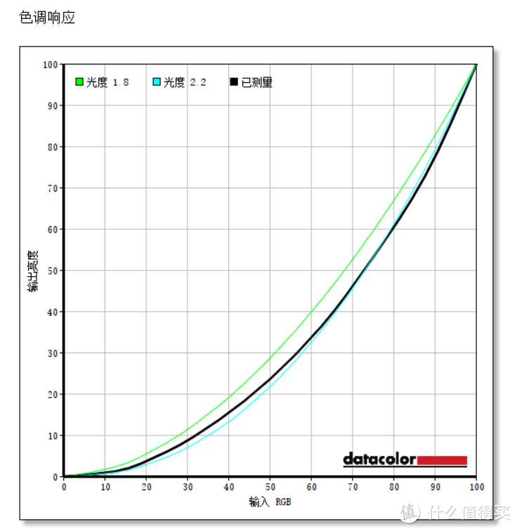 diao丝显示器瞬间变高富帅的利器——Datacolor Spyder4 Elite 红蜘蛛4 校色仪