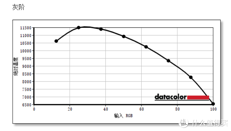 diao丝显示器瞬间变高富帅的利器——Datacolor Spyder4 Elite 红蜘蛛4 校色仪