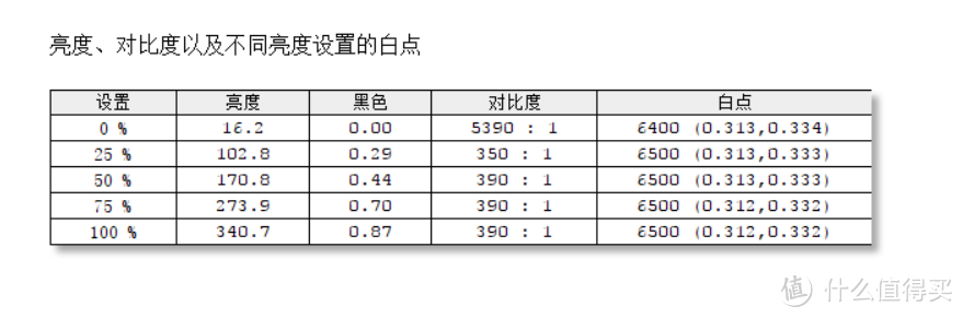 diao丝显示器瞬间变高富帅的利器——Datacolor Spyder4 Elite 红蜘蛛4 校色仪