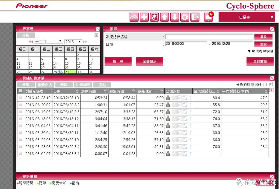 Pioneer 先锋 功率计 入手分享