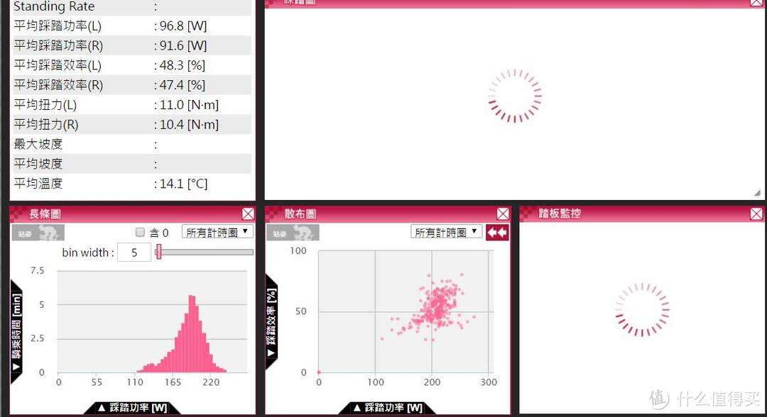 Pioneer 先锋 功率计 入手分享