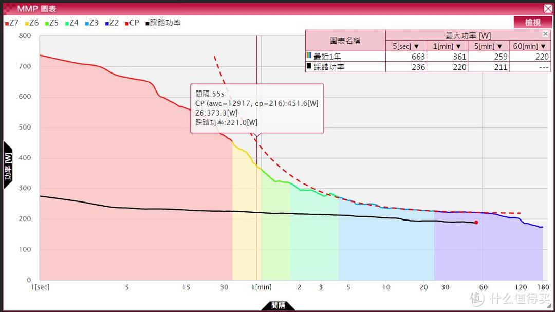 Pioneer 先锋 功率计 入手分享