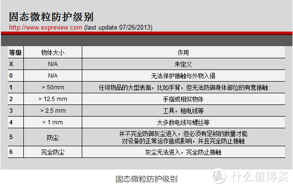 点亮一室黑暗：MI 小米 Yeelight智能LED吸顶灯 多角度体验