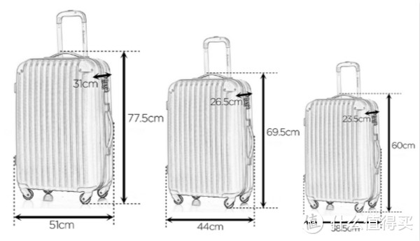 选个好的行李箱，再也不怕旅途掉链子啦