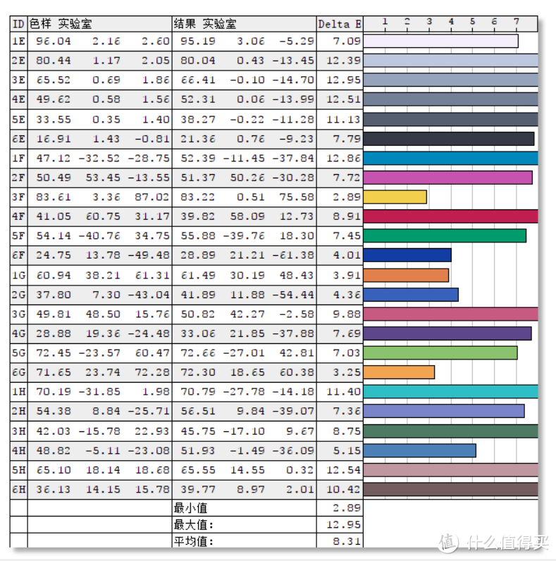 diao丝显示器瞬间变高富帅的利器——Datacolor Spyder4 Elite 红蜘蛛4 校色仪