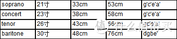 Ukulele知识及选购建议