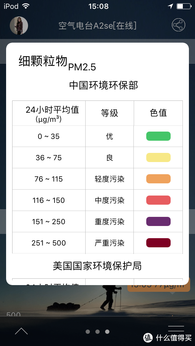 PM2.5国标