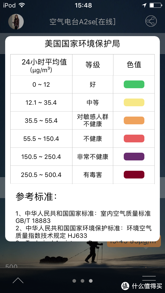 PM2.5美标