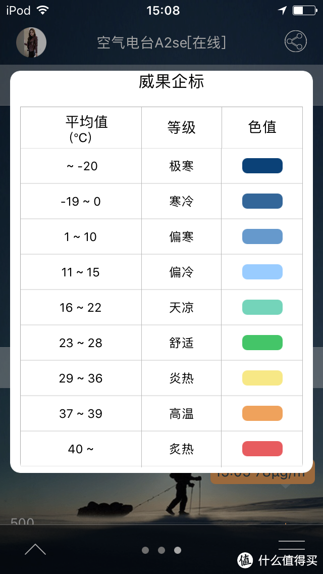 温度 威果企标