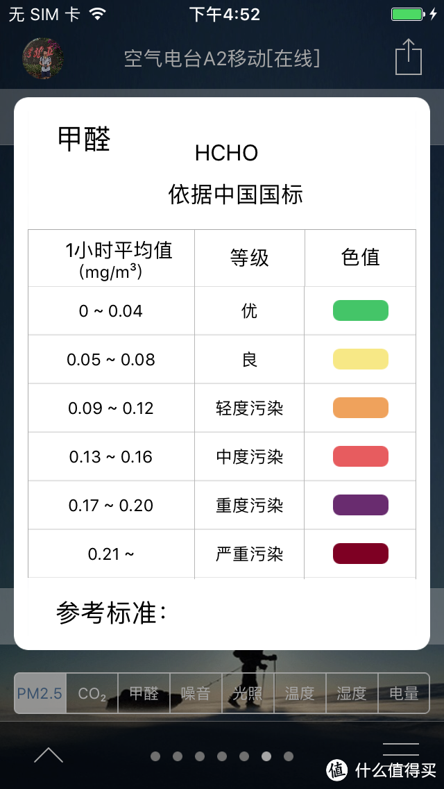 甲醛 依据国标