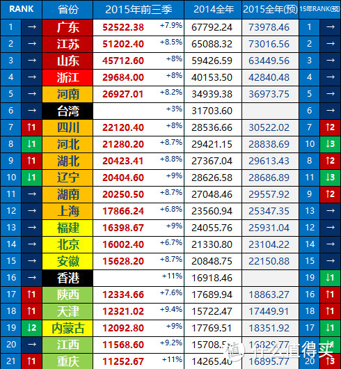 2017年国内购房指南（宏观篇）