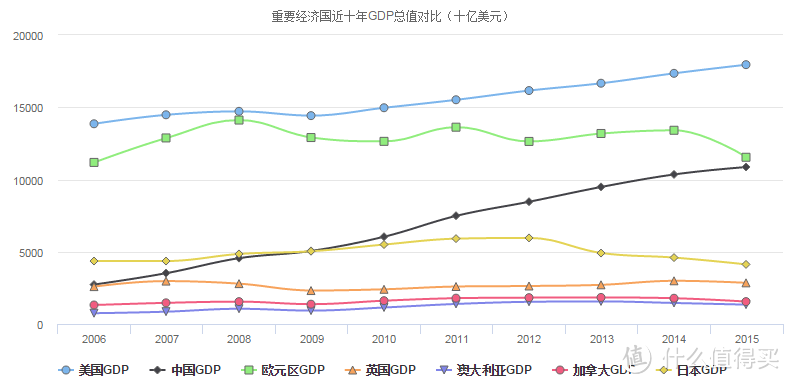 2017年国内购房指南（宏观篇）