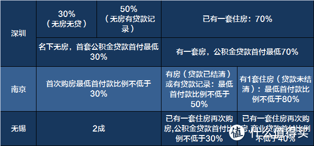 2017年国内购房指南（宏观篇）