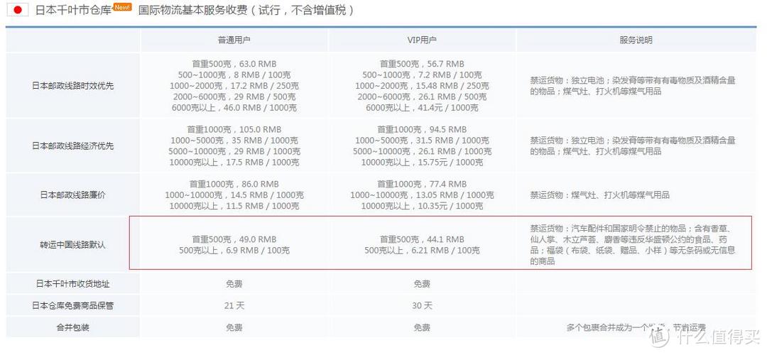 转运中国默认日本路线收费