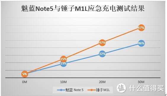 进步的不止一点点：对比魅蓝 metal   魅蓝 Note 5众测报告