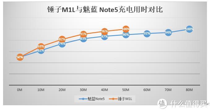 进步的不止一点点：对比魅蓝 metal   魅蓝 Note 5众测报告